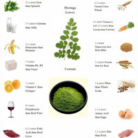 CAPSULED MORINGA LEAF POWDER